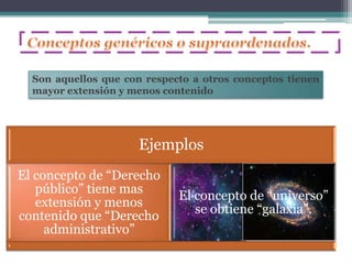 Son aquellos que con respecto a otros conceptos tienen
  mayor extensión y menos contenido




                      Ejemplos
El concepto de “Derecho
   público” tiene mas
                             El concepto de “universo”
   extensión y menos
                                se obtiene “galaxia”.
contenido que “Derecho
     administrativo”
 