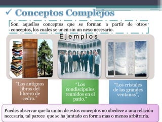 Son aquellos conceptos que se forman a partir de otros
   conceptos, los cuales se unen sin un nexo necesario.
                          Ejemplos




     “Los antiguos               “Los                “Los cristales
       libros del            condiscípulos           de las grandes
       librero de            reunidos en el            ventanas”,
         cedro.”                patio.”

Puedes observar que la unión de estos conceptos no obedece a una relación
necesaria, tal parece que se ha juntado en forma mas o menos arbitraria.
 