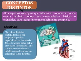 CONCEPTOS
 DISTINTOS
•Son aquellos conceptos que además de conocer su forma
exacta también conoce sus características básicas o
esenciales, para lograr tener un conocimiento complejo.

EJEMPLO:
 “Las ideas distintas
 (detalladas) solo son
 adquiridas por los
 especialistas en la materia.
 No es lo mismo saber definir
 el corazón (idea exacta) que
 conocerlo con todos sus
 detalles como lo conoce un
 cardiólogo (idea distinta).
 