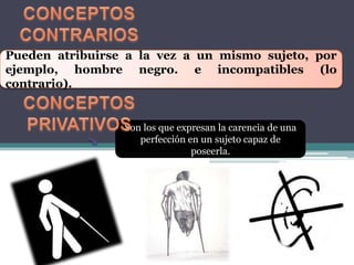 Pueden atribuirse a la vez a un mismo sujeto, por
ejemplo, hombre negro. e incompatibles (lo
contrario).


                 Son los que expresan la carencia de una
                    perfección en un sujeto capaz de
                                poseerla.
 