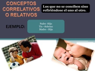 Los que no se conciben sino
              refiriéndose el uno al otro.



            Padre -Hijo
EJEMPLO:   Tío –Sobrino
           Madre - Hija
 