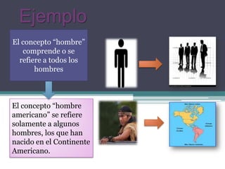 Ejemplo
El concepto “hombre”
   comprende o se
  refiere a todos los
       hombres



El concepto “hombre
americano” se refiere
solamente a algunos
hombres, los que han
nacido en el Continente
Americano.
 