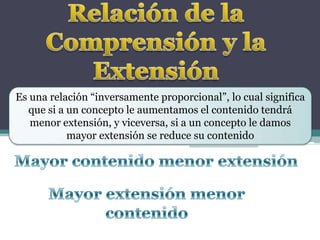 Es una relación “inversamente proporcional”, lo cual significa
  que si a un concepto le aumentamos el contenido tendrá
   menor extensión, y viceversa, si a un concepto le damos
           mayor extensión se reduce su contenido
 