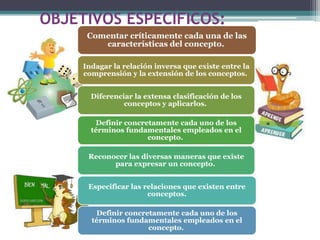 OBJETIVOS ESPECÍFICOS:
      Comentar críticamente cada una de las
         características del concepto.

     Indagar la relación inversa que existe entre la
     comprensión y la extensión de los conceptos.


       Diferenciar la extensa clasificación de los
                conceptos y aplicarlos.

         Definir concretamente cada uno de los
       términos fundamentales empleados en el
                       concepto.

      Reconocer las diversas maneras que existe
            para expresar un concepto.


      Especificar las relaciones que existen entre
                       conceptos.

        Definir concretamente cada uno de los
       términos fundamentales empleados en el
                      concepto.
 