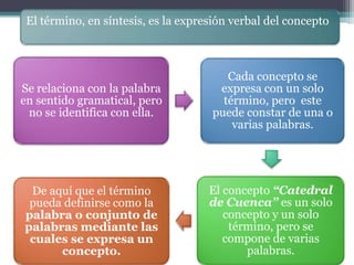 El término, en síntesis, es la expresión verbal del concepto



                                        Cada concepto se
Se relaciona con la palabra           expresa con un solo
en sentido gramatical, pero            término, pero este
 no se identifica con ella.          puede constar de una o
                                         varias palabras.




 De aquí que el término              El concepto “Catedral
 pueda definirse como la             de Cuenca” es un solo
palabra o conjunto de                   concepto y un solo
palabras mediante las                    término, pero se
 cuales se expresa un                   compone de varias
      concepto.                             palabras.
 