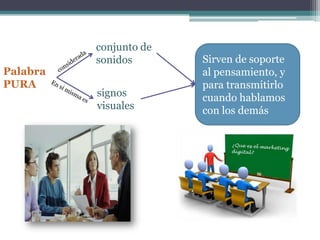 conjunto de
          sonidos       Sirven de soporte
Palabra                 al pensamiento, y
PURA                    para transmitirlo
          signos        cuando hablamos
          visuales      con los demás
 