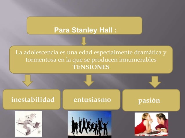 El concepto de adolescencia | PPT