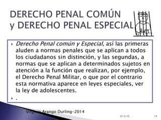  Derecho Penal común y Especial, así las primeras
aluden a normas penales que se aplican a todos
los ciudadanos sin distinción, y las segundas, a
normas que se aplican a determinados sujetos en
atención a la función que realizan, por ejemplo,
el Derecho Penal Militar, o que por el contrario
esta normativa aparece en leyes especiales, ver
la ley de adolescentes.
 .
31/5/15 13
Virginia Arango Durling-2014
 