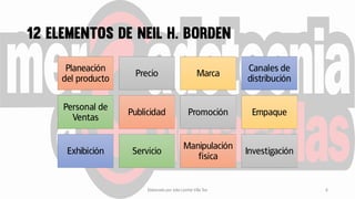 Planeación
del producto
Precio Marca
Canales de
distribución
Personal de
Ventas
Publicidad Promoción Empaque
Exhibición Servicio
Manipulación
fisica
Investigación
Elaborado por Julia Lizette Villa Tun 6
 