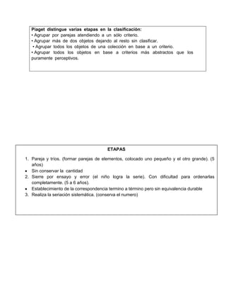 Piaget distingue varias etapas en la clasificación: 
• Agrupar por parejas atendiendo a un sólo criterio. 
• Agrupar más de dos objetos dejando al resto sin clasificar. 
• Agrupar todos los objetos de una colección en base a un criterio. 
• Agrupar  todos  los  objetos  en  base  a  criterios  más  abstractos  que  los 
puramente perceptivos. 

ETAPAS
1. Pareja y tríos. (formar parejas de elementos, colocado uno pequeño y el otro grande). (5
años)
Sin conservar la cantidad
2. Sierre por ensayo y error (el niño logra la serie). Con dificultad para ordenarlas
completamente. (5 a 6 años).
Establecimiento de la correspondencia termino a término pero sin equivalencia durable
3. Realiza la seriación sistemática. (conserva el numero)

 