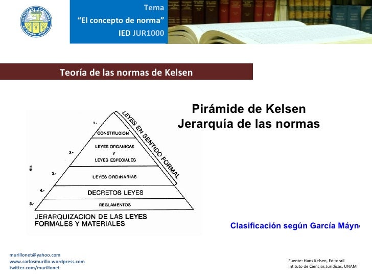 El concepto de_norma_ied_cmm