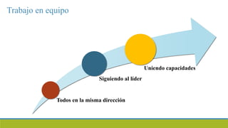El concepto de sinergia y el trabajo en equipo ok | PPTX