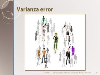 Varianza error




          5/7/2012   La varianza y la inferencia estadística - Enrique Morosini   25
 