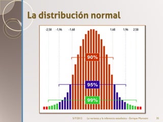 La distribución normal
    -2,58   -1,96   -1,68                              1,68         1,96     2,58




                       5/7/2012   La varianza y la inferencia estadística - Enrique Morosini   35
 