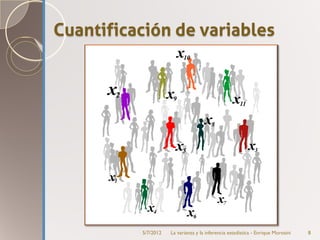 Cuantificación de variables




          5/7/2012   La varianza y la inferencia estadística - Enrique Morosini   8
 