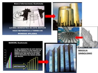 CATEDRAL DE
BRASILIA
SIMBOLISMO
 