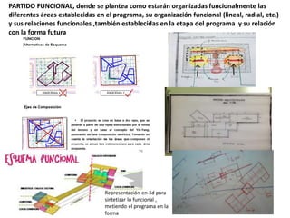 PARTIDO FUNCIONAL, donde se plantea como estarán organizadas funcionalmente las
diferentes áreas establecidas en el programa, su organización funcional (lineal, radial, etc.)
y sus relaciones funcionales ,también establecidas en la etapa del programa y su relación
con la forma futura
Representación en 3d para
sintetizar lo funcional ,
metiendo el programa en la
forma
 