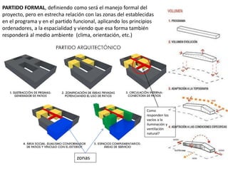 PARTIDO FORMAL, definiendo como será el manejo formal del
proyecto, pero en estrecha relación con las zonas del establecidas
en el programa y en el partido funcional, aplicando los principios
ordenadores, a la espacialidad y viendo que esa forma también
responderá al medio ambiente (clima, orientación, etc.)
Como
responden los
vacíos a la
iluminación y
ventilación
natural?
zonas
 