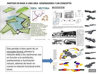 PARTIDO EN BASE A UNA IDEA GENERADORA Y UN CONCEPTO
Este partido si bien parte de un
concepto formal, plantea la
rotación dada a los volúmenes sea
en función a la ventilación,
asoleamiento e iluminación
natural, además de tener en
cuenta la relación funcional entre
zonas
 
