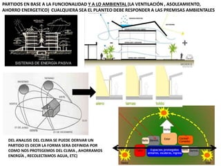 PARTIDOS EN BASE A LA FUNCIONALIDAD Y A LO AMBIENTAL (LA VENTILACIÓN , ASOLEAMIENTO,
AHORRO ENERGETICO) CUALQUIERA SEA EL PLANTEO DEBE RESPONDER A LAS PREMISAS AMBIENTALES
DEL ANALISIS DEL CLIMA SE PUEDE DERIVAR UN
PARTIDO ES DECIR LA FORMA SERA DEFINIDA POR
COMO NOS PROTEGEMOS DEL CLIMA , AHORRAMOS
ENERGÍA , RECOLECTAMOS AGUA, ETC)
 