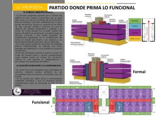 Formal
Funcional
PARTIDO DONDE PRIMA LO FUNCIONAL
 