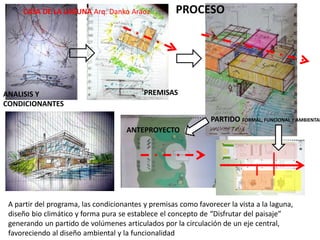 ANALISIS Y
CONDICIONANTES
PREMISAS
PARTIDO FORMAL, FUNCIONAL Y AMBIENTAL
ANTEPROYECTO
CASA DE LA LAGUNA Arq. Danko Araoz PROCESO
A partir del programa, las condicionantes y premisas como favorecer la vista a la laguna,
diseño bio climático y forma pura se establece el concepto de “Disfrutar del paisaje”
generando un partido de volúmenes articulados por la circulación de un eje central,
favoreciendo al diseño ambiental y la funcionalidad
 