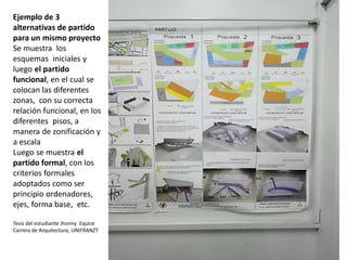 Ejemplo de 3
alternativas de partido
para un mismo proyecto
Se muestra los
esquemas iniciales y
luego el partido
funcional, en el cual se
colocan las diferentes
zonas, con su correcta
relación funcional, en los
diferentes pisos, a
manera de zonificación y
a escala
Luego se muestra el
partido formal, con los
criterios formales
adoptados como ser
principio ordenadores,
ejes, forma base, etc.
Tesis del estudiante Jhonny Equice
Carrera de Arquitectura, UNIFRANZT
 