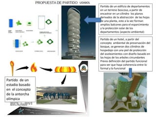 Partido de un
estadio basado
en el concepto
de la antorcha
olímpica
Partido de un edificio de departamentos
en un terreno boscoso, a partir de
encastrar en un cilindro los planos
derivados de la abstracción de las hojas
de una planta, esto a la vez forman
amplios balcones para el esparcimiento
y la protección solar de los
departamentos (aspecto ambiental)
Partido de un hotel, a partir del
concepto ambiental de preservación del
bosque, se generan dos cilindros de
hospedaje con una piel de protección
del asoleamientos con diseño basado en
las hojas de los arboles circundantes
Previa definición del partido funcional
para ver que haya coherencia entre lo
formal y lo funcional
UDABOL
 