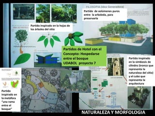 Partido de volúmenes puros
entre la arboleda, para
preservarla
Partido inspirado en la hojas de
los árboles del sitio
Partido
inspirado en
la metáfora
“una rama
entre el
bosque”
Partido inspirado
en la simbiosis de
cilindro (tronco que
representa la
naturaleza del sitio)
y el cubo que
representa la
arquitectura
Partidos de Hotel con el
Concepto: Hospedarse
entre el bosque
UDABOL proyecto 7
 