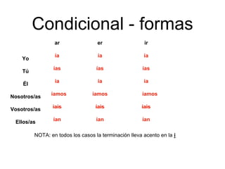 Condicional - formas
ar er ir
ía
ías
ía
íamos
íais
ían
ía
ías
ía
íamos
íais
ían
ía
ías
ía
íamos
íais
ían
NOTA: en todos los casos la terminación lleva acento en la i
Yo
Tú
Él
Nosotros/as
Vosotros/as
Ellos/as
 