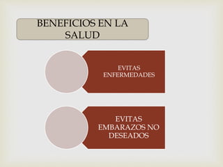 BENEFICIOS EN LA 
SALUD 
EVITAS 
ENFERMEDADES 
EVITAS 
EMBARAZOS NO 
DESEADOS 
 