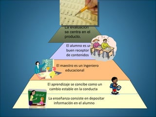 <ul><li>  </li></ul><ul><li>   </li></ul><ul><li>  </li></ul><ul><li>  </li></ul>    El maestro es un ingeniero educaciona...