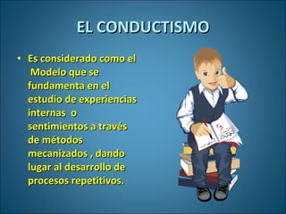 [object Object],EL CONDUCTISMO 