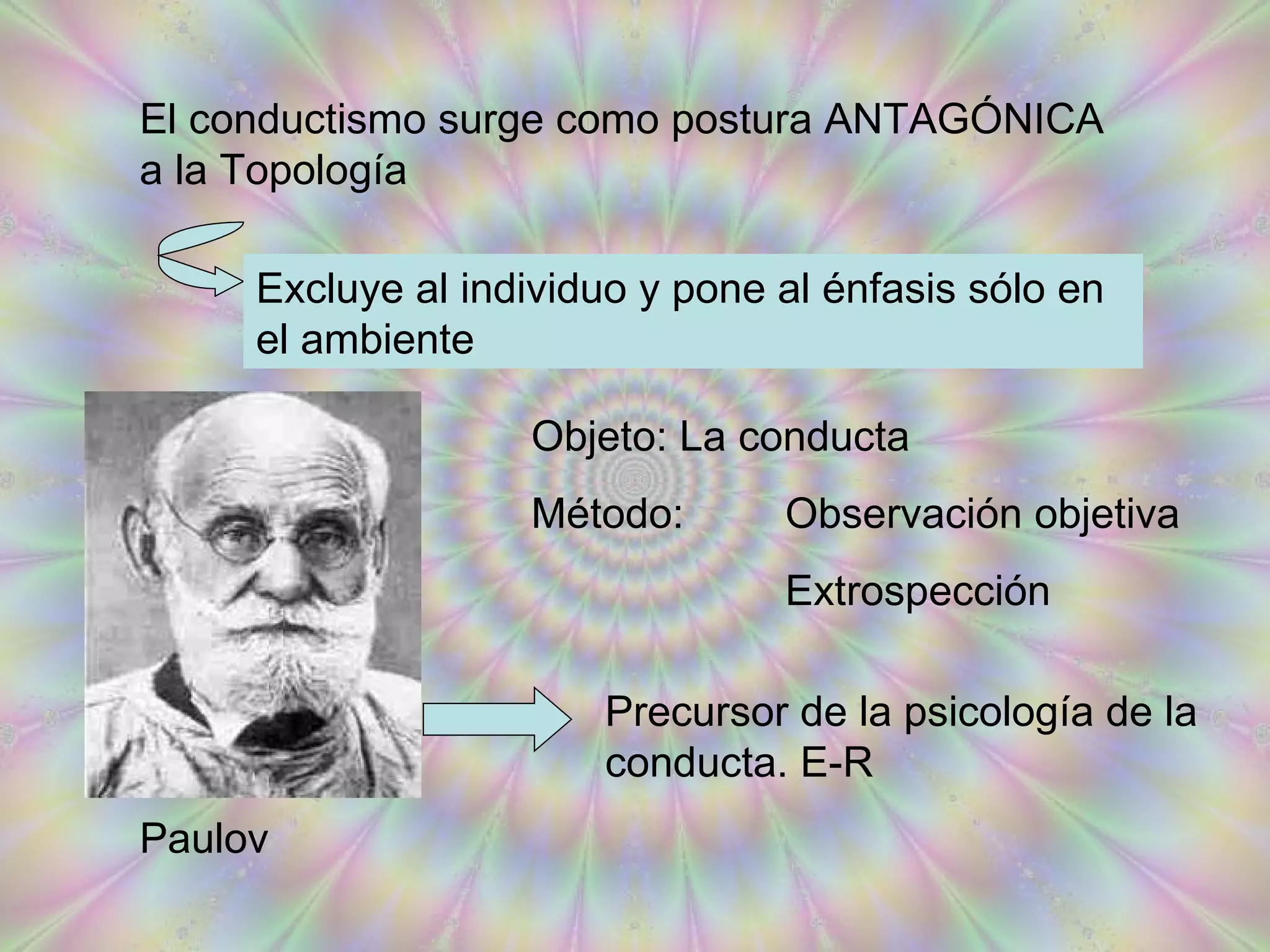 El conductismo surge como postura ANTAGÓNICA a la Topología  Excluye al individuo y pone al énfasis sólo en el ambiente Paulov Objeto: La conducta Método:  Observación objetiva Extrospección Precursor de la psicología de la conducta. E-R 