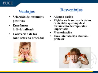 • Selección de estímulos
positivos
• Enseñanza
individualizada
• Corrección de las
conductas no deseadas
• Alumno pasivo
• Rigidez en la secuencia de los
contenidos que impide el
tratamiento de respuestas
imprevistas
• Memorización
• Poca interrelación alumno-
profesor