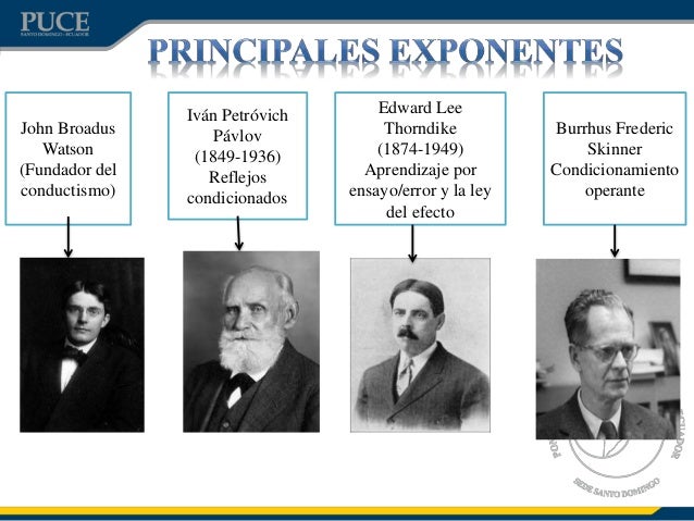 El conductismo