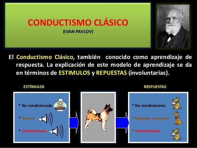 El Conductismo (teoría del aprendizaje)