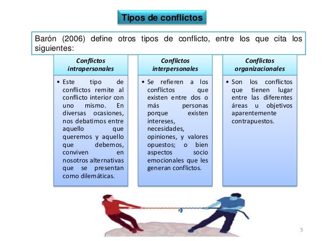 El conflicto