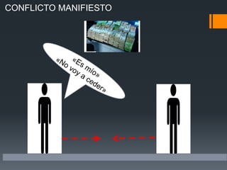CONFLICTO MANIFIESTO
 