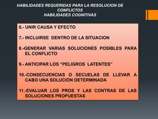 6.- UNIR CAUSA Y EFECTO
7.- INCLUIRSE DENTRO DE LA SITUACION
8.-GENERAR VARIAS SOLUCIONES POSIBLES PARA
EL CONFLICTO
9.- ANTICIPAR LOS “PELIGROS LATENTES”
10.-CONSECUENCIAS O SECUELAS DE LLEVAR A
CABO UNA SOLUCIÓN DETERMINADA
11.-EVALUAR LOS PROS Y LAS CONTRAS DE LAS
SOLUCIONES PROPUESTAS
HABILIDADES REQUERIDAS PARA LA RESOLUCION DE
CONFLICTOS
HABILIDADES COGNITIVAS
 