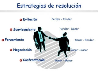 Estrategias para gestionar el conflicto
 
