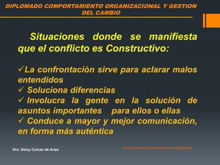 DIPLOMADO COMPORTAMIENTO ORGANIZACIONAL Y GESTION
DEL CAMBIO
Dra. Deicy Cuicas de Arias Construyendo Organizaciones Inteligentes
Situaciones donde se manifiesta
que el conflicto es Constructivo:
La confrontación sirve para aclarar malos
entendidos
 Soluciona diferencias
 Involucra la gente en la solución de
asuntos importantes para ellos o ellas
 Conduce a mayor y mejor comunicación,
en forma más auténtica
 