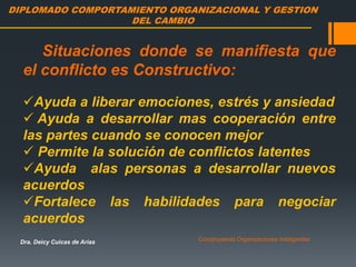 DIPLOMADO COMPORTAMIENTO ORGANIZACIONAL Y GESTION
DEL CAMBIO
Dra. Deicy Cuicas de Arias Construyendo Organizaciones Inteligentes
Situaciones donde se manifiesta que
el conflicto es Constructivo:
Ayuda a liberar emociones, estrés y ansiedad
 Ayuda a desarrollar mas cooperación entre
las partes cuando se conocen mejor
 Permite la solución de conflictos latentes
Ayuda alas personas a desarrollar nuevos
acuerdos
Fortalece las habilidades para negociar
acuerdos
 