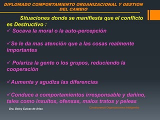DIPLOMADO COMPORTAMIENTO ORGANIZACIONAL Y GESTION
DEL CAMBIO
Dra. Deicy Cuicas de Arias Construyendo Organizaciones Inteligentes
Situaciones donde se manifiesta que el conflicto
es Destructivo :
 Socava la moral o la auto-percepción
Se le da mas atención que a las cosas realmente
importantes
 Polariza la gente o los grupos, reduciendo la
cooperación
Aumenta y agudiza las diferencias
Conduce a comportamientos irresponsable y dañino,
tales como insultos, ofensas, malos tratos y peleas
 