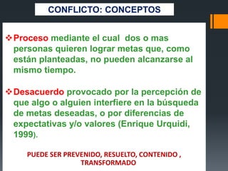 CONFLICTO: CONCEPTOS
Proceso mediante el cual dos o mas
personas quieren lograr metas que, como
están planteadas, no pueden alcanzarse al
mismo tiempo.
Desacuerdo provocado por la percepción de
que algo o alguien interfiere en la búsqueda
de metas deseadas, o por diferencias de
expectativas y/o valores (Enrique Urquidi,
1999).
PUEDE SER PREVENIDO, RESUELTO, CONTENIDO ,
TRANSFORMADO
 