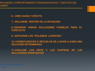 DIPLOMADO COMPORTAMIENTO ORGANIZACIONAL Y GESTION DEL
CAMBIO
Dra. Deicy Cuicas de
Arias
Construyendo Organizaciones Inteligentes
6.- UNIR CAUSA Y EFECTO
7.- INCLUIRSE DENTRO DE LA SITUACION
8.-GENERAR VARIAS SOLUCIONES POSIBLES PARA EL
CONFLICTO
9.- ANTICIPAR LOS “PELIGROS LATENTES”
10.-CONSECUENCIAS O SECUELAS DE LLEVAR A CABO UNA
SOLUCIÓN DETERMINADA
11.-EVALUAR LOS PROS Y LAS CONTRAS DE LAS
SOLUCIONES PROPUESTAS
 