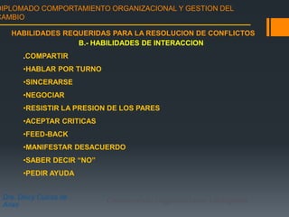 DIPLOMADO COMPORTAMIENTO ORGANIZACIONAL Y GESTION DEL
CAMBIO
Dra. Deicy Cuicas de
Arias
Construyendo Organizaciones Inteligentes
HABILIDADES REQUERIDAS PARA LA RESOLUCION DE CONFLICTOS
B.- HABILIDADES DE INTERACCION
.COMPARTIR
•HABLAR POR TURNO
•SINCERARSE
•NEGOCIAR
•RESISTIR LA PRESION DE LOS PARES
•ACEPTAR CRITICAS
•FEED-BACK
•MANIFESTAR DESACUERDO
•SABER DECIR “NO”
•PEDIR AYUDA
 