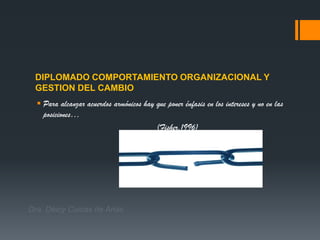 DIPLOMADO COMPORTAMIENTO ORGANIZACIONAL Y
GESTION DEL CAMBIO
 Para alcanzar acuerdos armónicos hay que poner énfasis en los intereses y no en las
posiciones…
(Fisher,1996)
Dra. Deicy Cuicas de Arias
 