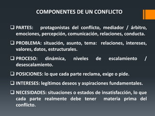  PARTES: protagonistas del conflicto, mediador / árbitro,
emociones, percepción, comunicación, relaciones, conducta.
 PROBLEMA: situación, asunto, tema: relaciones, intereses,
valores, datos, estructurales.
 PROCESO: dinámica, niveles de escalamiento /
desescalamiento.
 POSICIONES: lo que cada parte reclama, exige o pide.
 INTERESES: legítimos deseos y aspiraciones fundamentales.
 NECESIDADES: situaciones o estados de insatisfacción, lo que
cada parte realmente debe tener materia prima del
conflicto.
COMPONENTES DE UN CONFLICTO
 