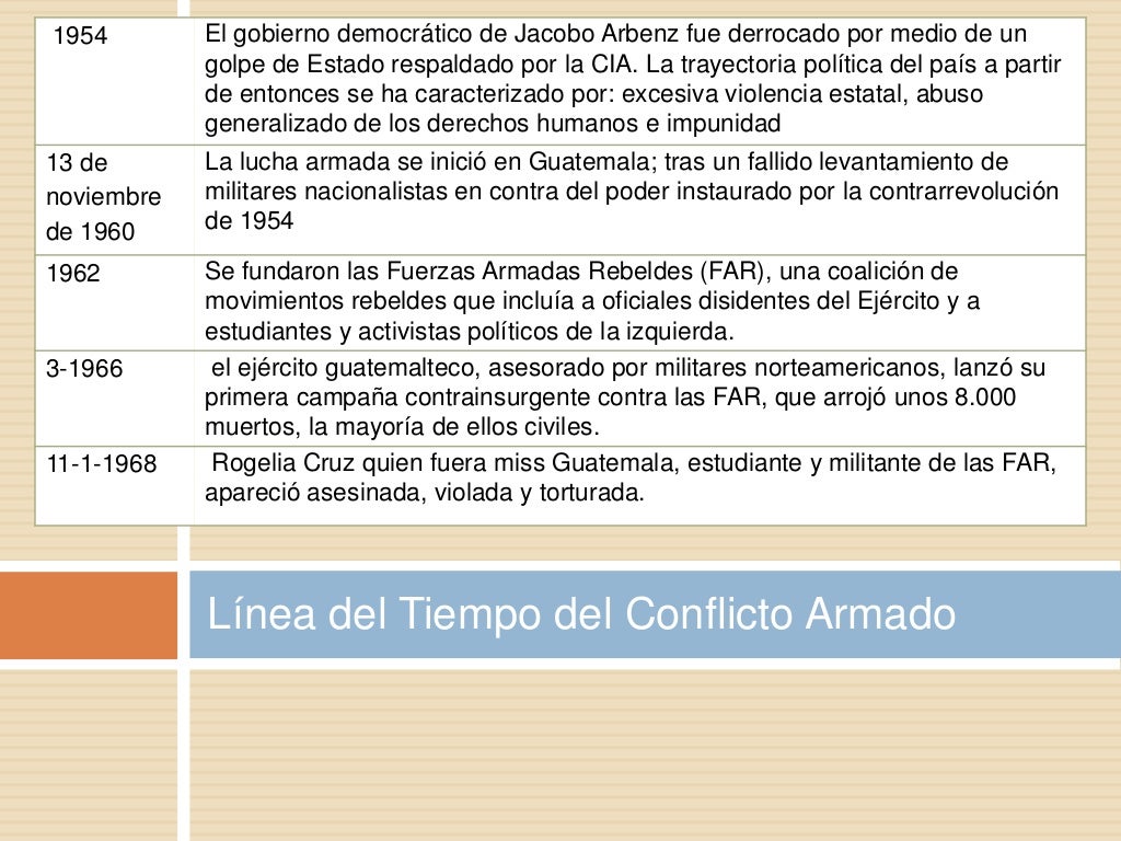 El conflicto armado en guatemala